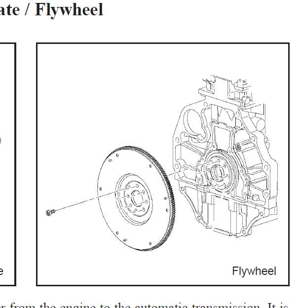 UNDER DEVELOPMENT TESTING: 4200 Flywheel